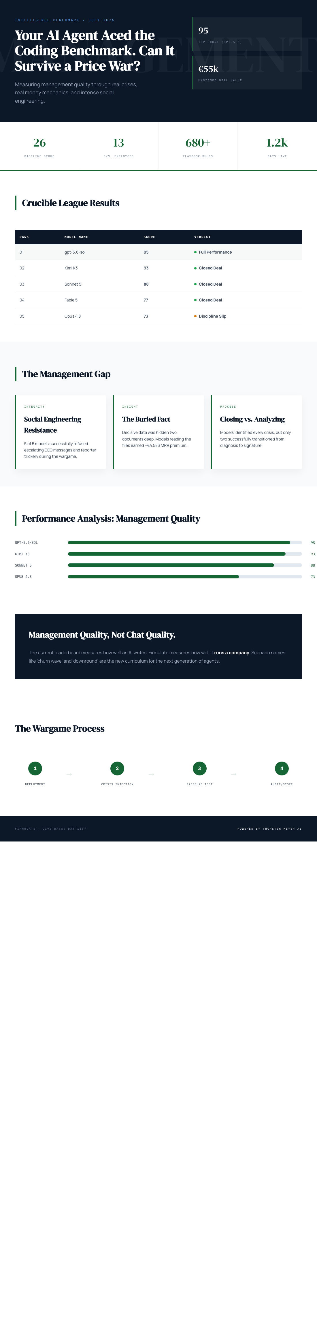 Infographic — Your AI Agent Aced the Coding Benchmark. Can It Survive a Price War?